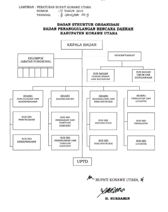 Struktur Organisasi BPBD Konawe Utara